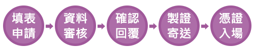 申請流程