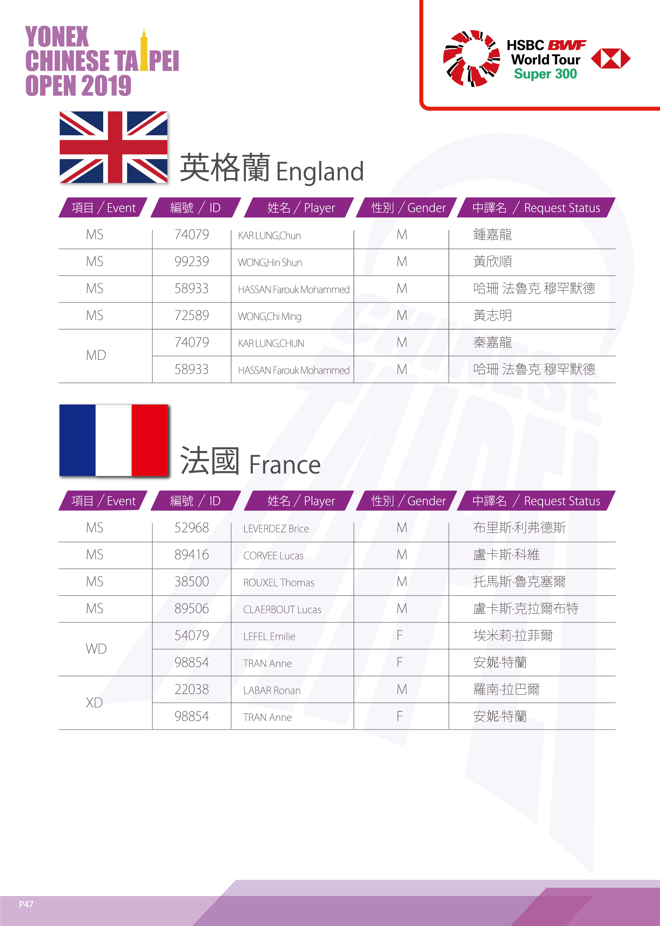 英格蘭法國