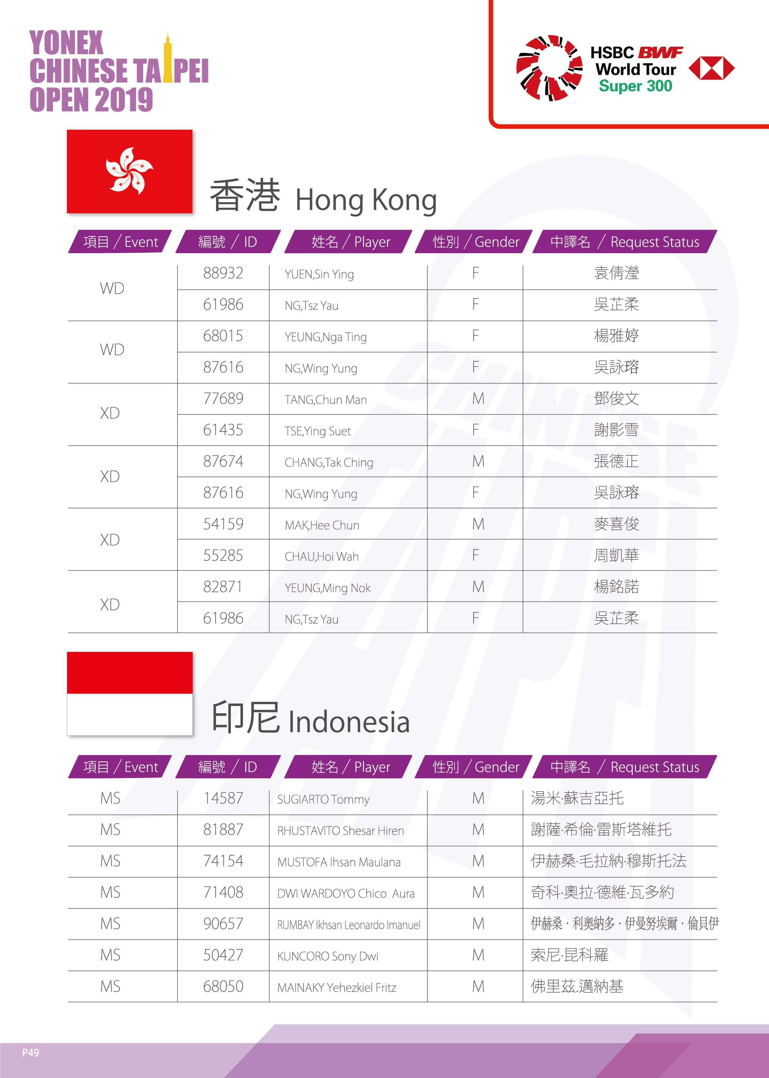 香港印尼