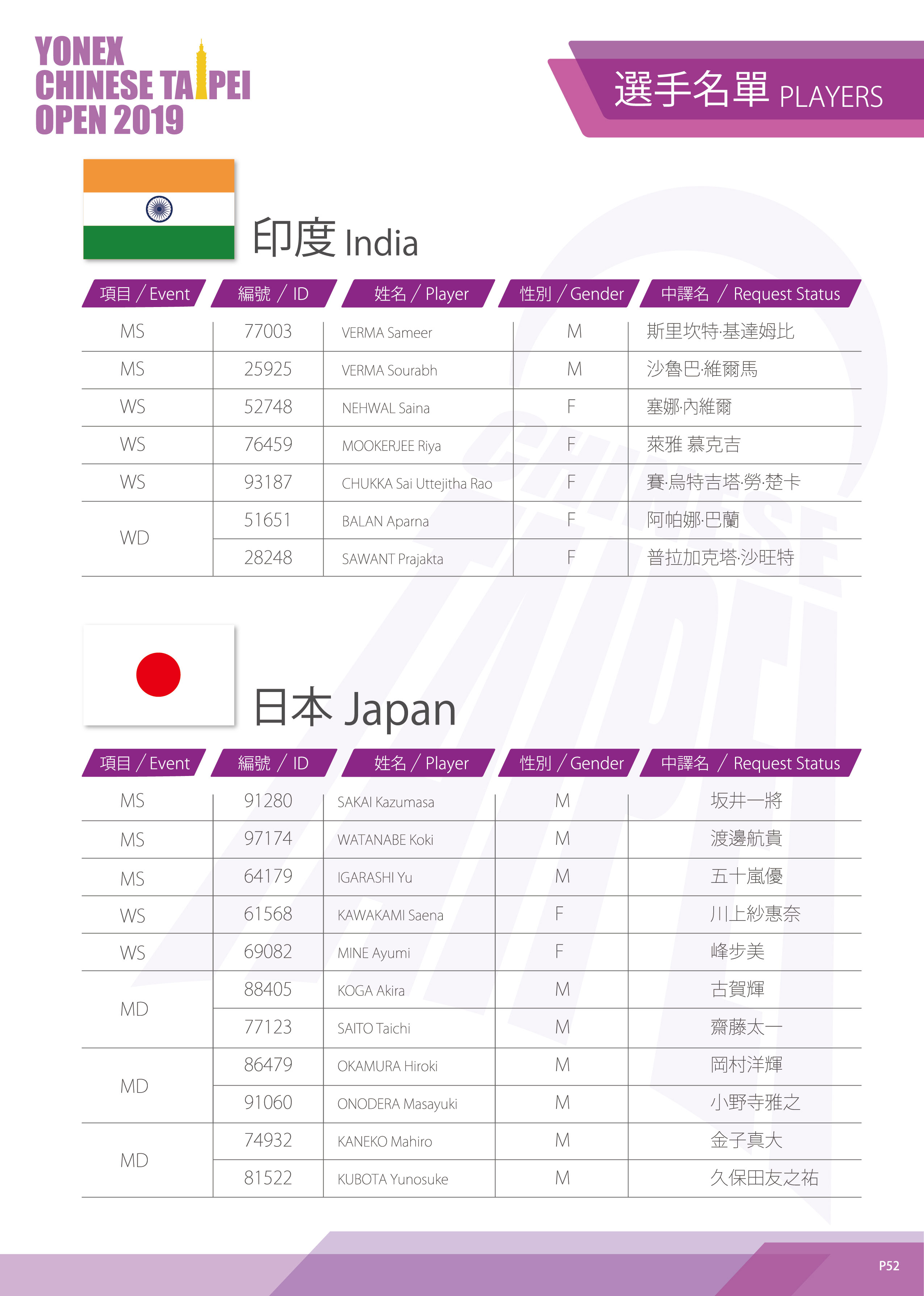 印度日本