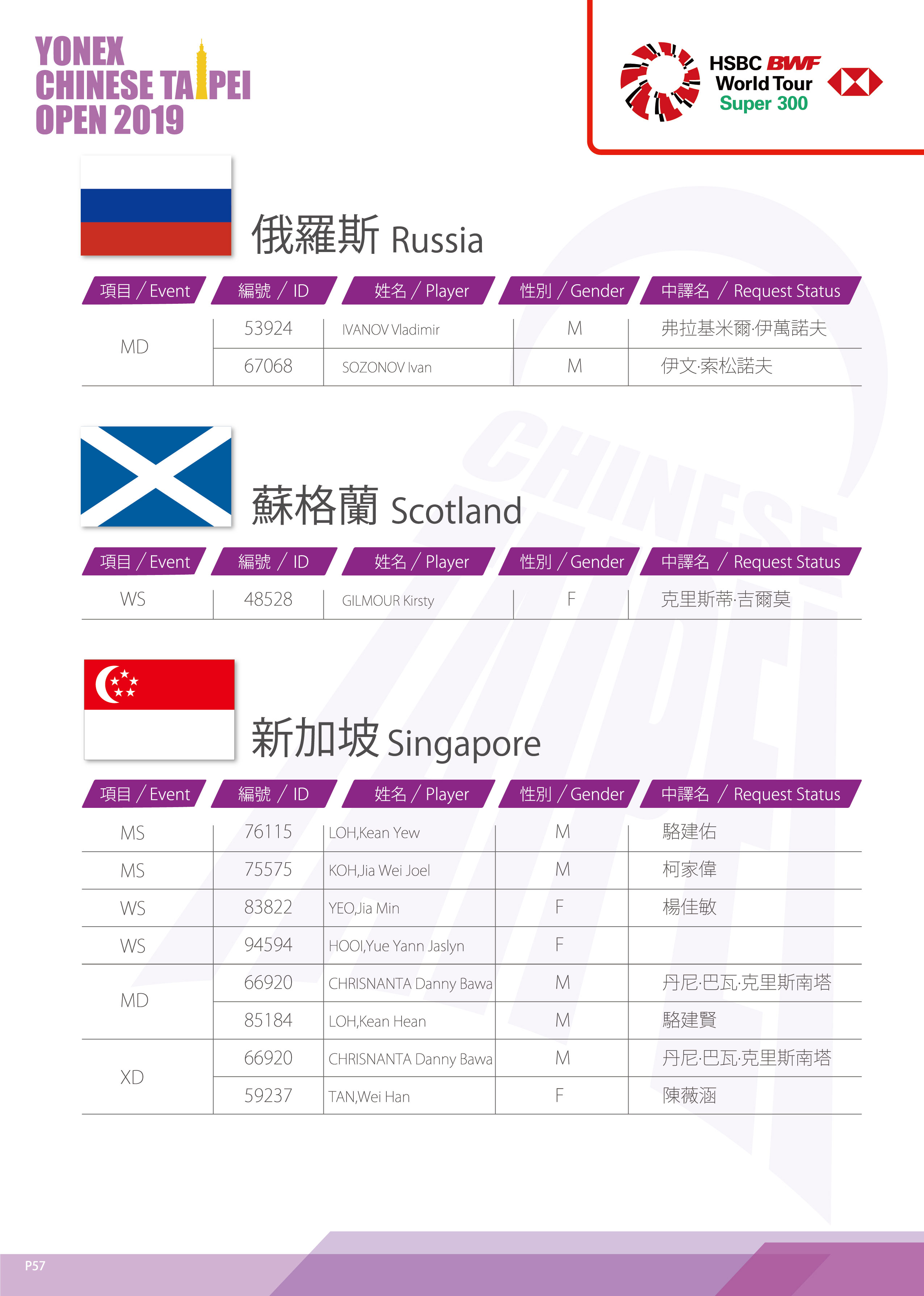 俄羅斯蘇格蘭新加坡