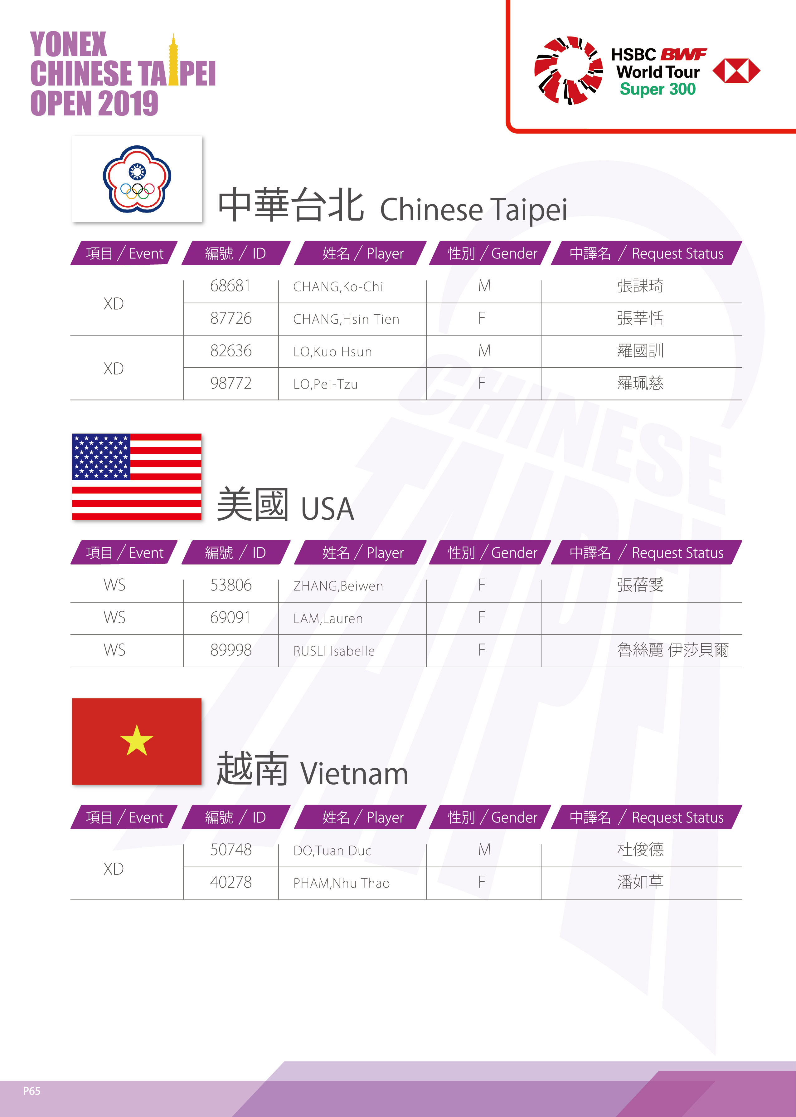 中華台北美國越南